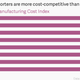 Image for article titled Don’t kid yourself—US manufacturing jobs are never really “coming back” from China